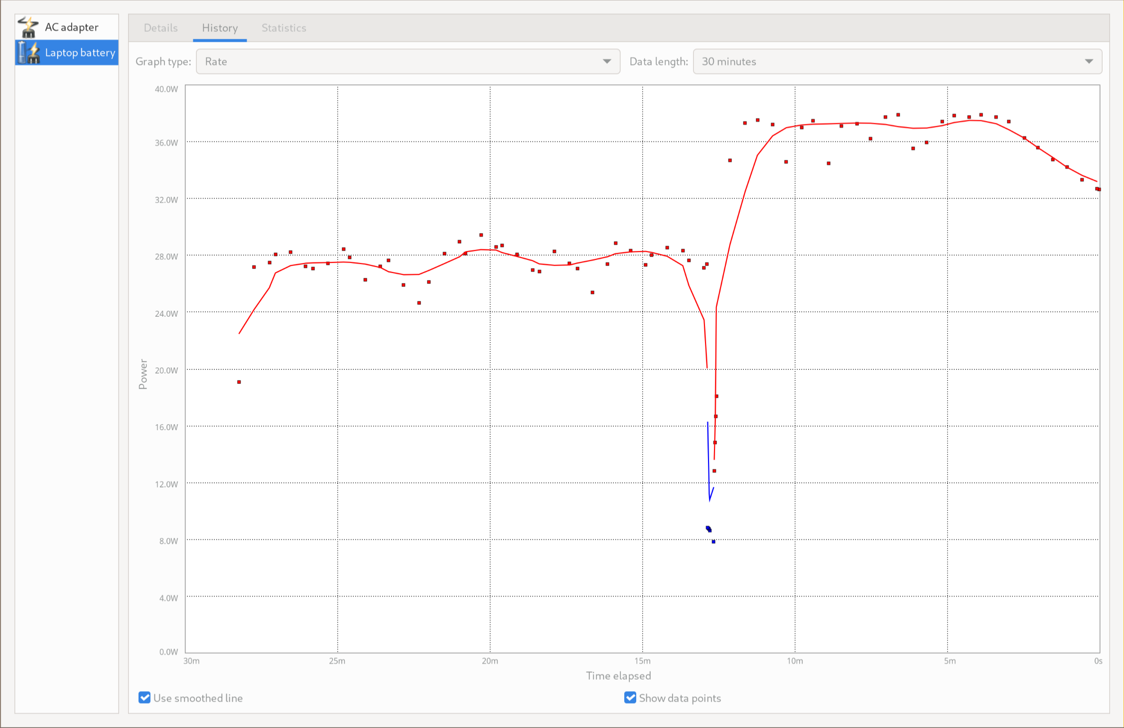 A graph from the GNOME Power Statistics program showing samples
oscillating between 24 and 30W and then jumping to about 36W