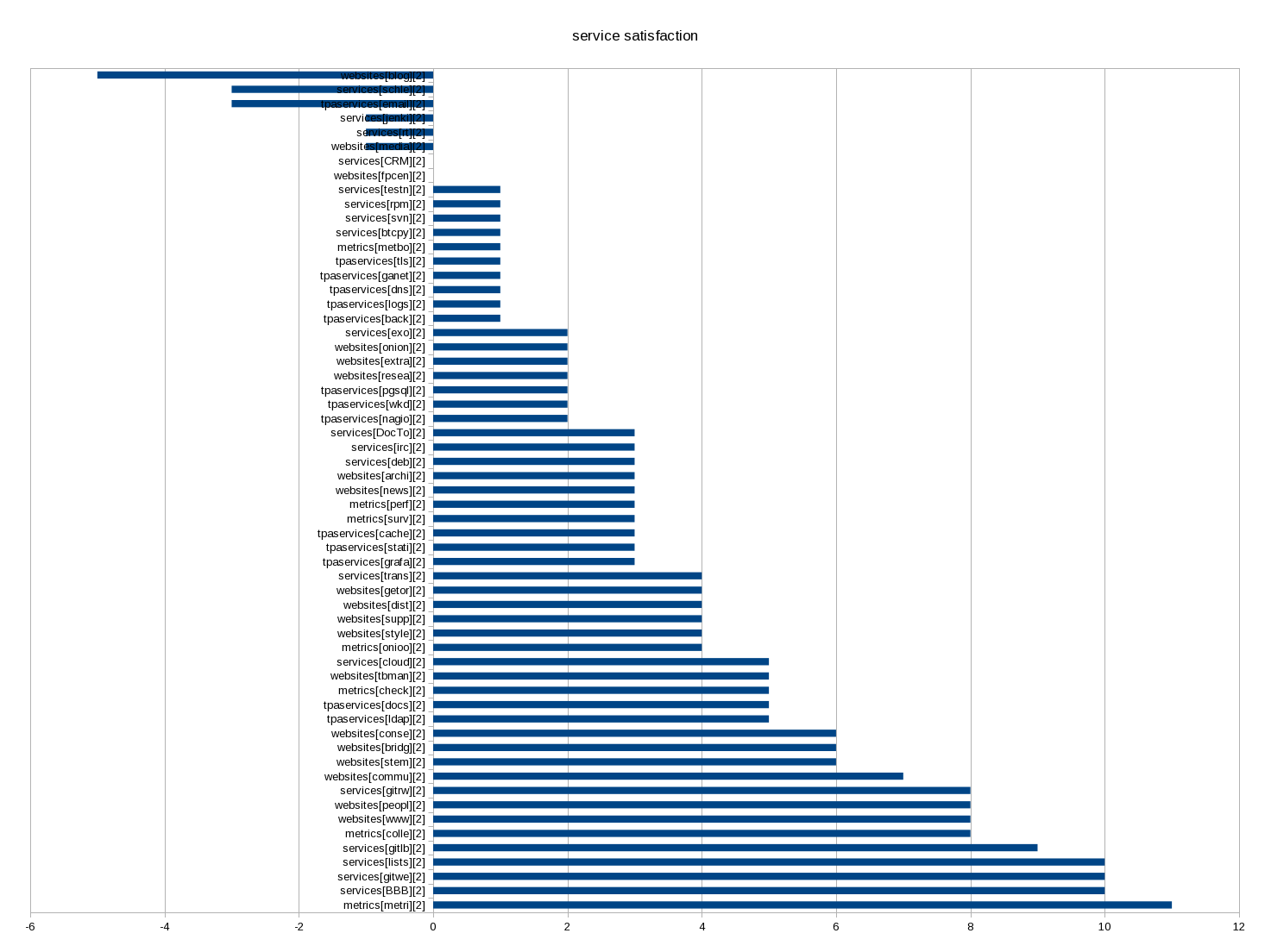 service-happiness-score