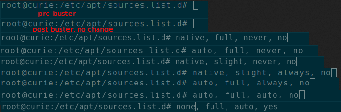screenshot of many fontconfig configurations
